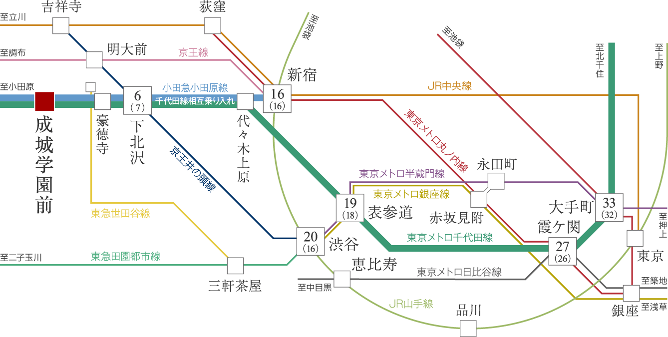 交通図