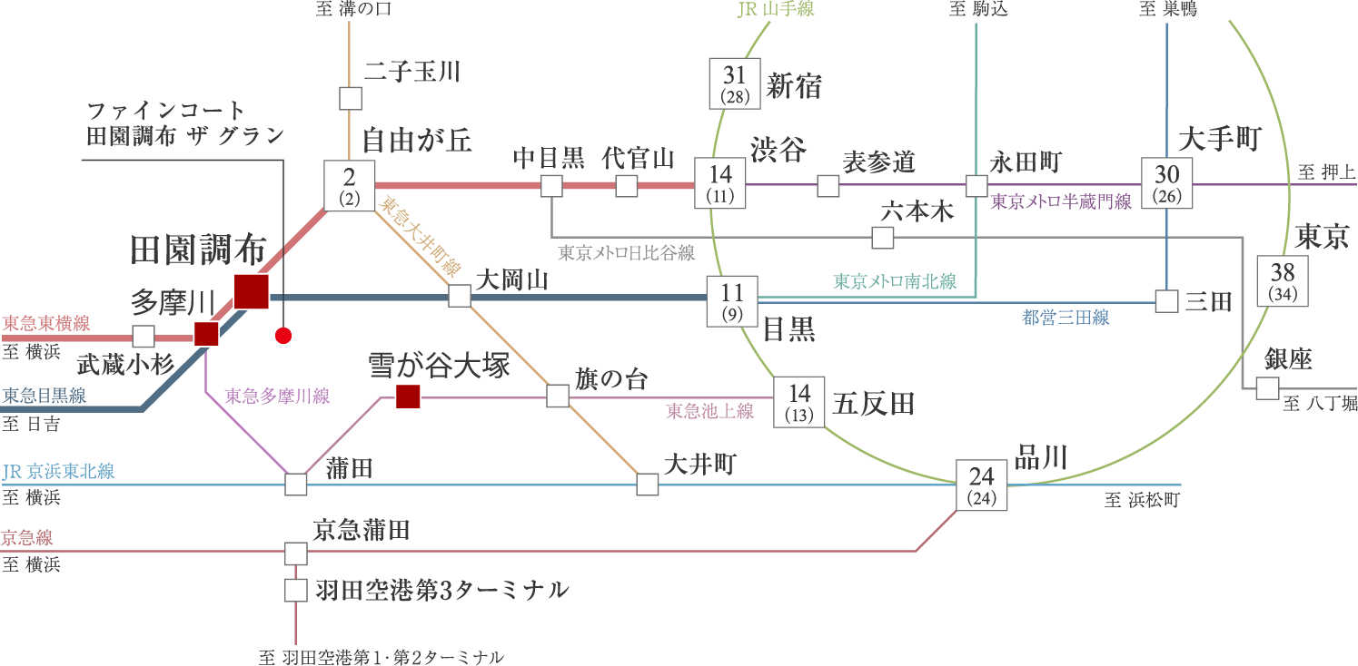 交通図