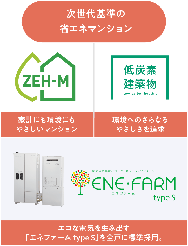 次世代基準の省エネマンション