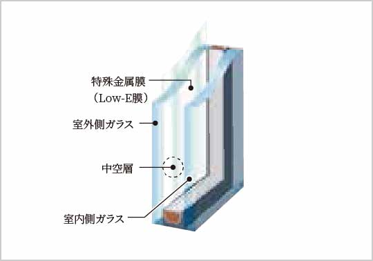 Ｌow-Ｅガラス